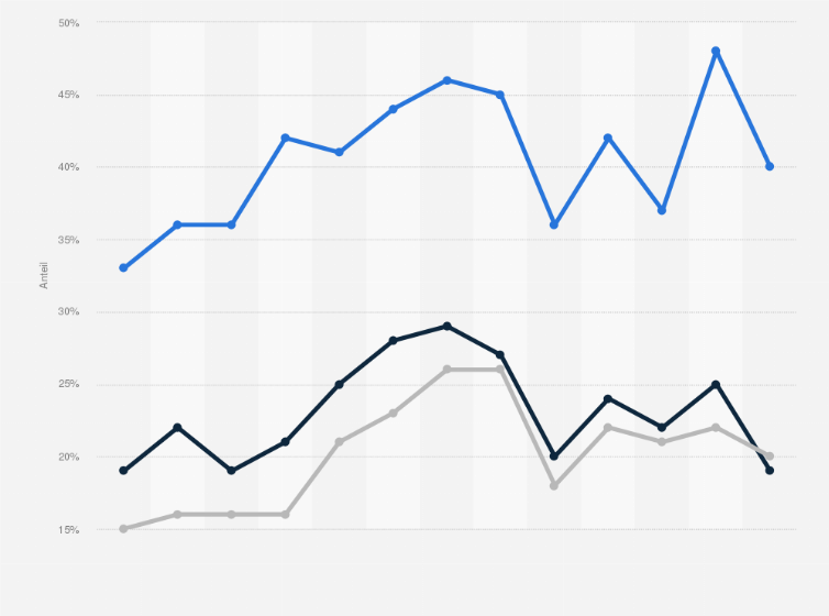 Statistik: Haben Sie sich schon einmal oder häufiger Gedanken gemacht, ob sie sich mit einer sexuell übertragbaren Infektion infiziert haben? 