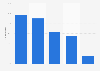 Italy: municipalities and internet security systems in Lombardy 2015, by type