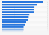 Visibilité générale sur Internet de différentes marques de prêt-à-porter 2016