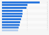 Reasons for not listening to podcasts in the United States 2017