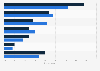 Reasons for not listening to podcasts in the United States in 2017, by gender