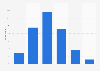Average duration of podcasts played in the United States in 2017