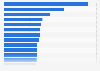 Ratio de mentions positives/négatives de marques de prêt-à-porter en ligne 2016