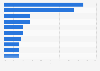 Most popular magazines in Finland 2016-2017, by reach