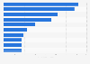 Most popular magazines among girls aged 12-19 in Finland 2016-2017, by reader numbers