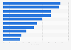 Podcasts listened to in the United States 2017