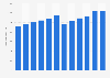 Number of manufactories in Makkah, Saudi Arabia 2006-2015