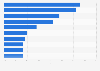 Most popular magazines among girls aged 12-19 in Finland 2016-2017, by reach