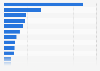 Advertising costs of cosmetics companies South Korea 2014, by enterprise