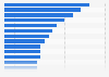 Podcasts occasionally listened to in the United States 2017
