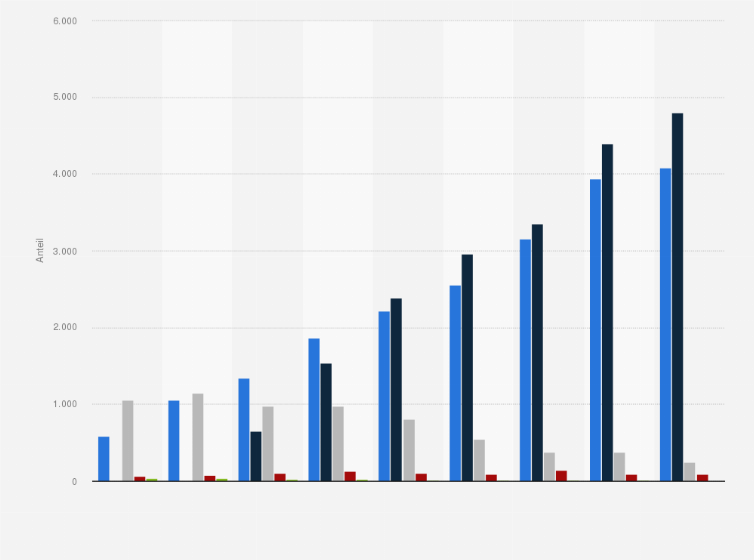 Statistik: Anzahl stationärer adipositas-chirurgischer Eingriffe in Deutschland nach Verfahren in den Jahren 2006 bis 2014