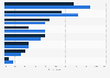Survey on media usage in the car purchasing process in Finland 2016