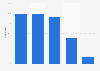 Italy: municipalities and internet security systems in Bolzano 2015, by type