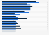 Podcast recognition in the United States in 2017, by gender