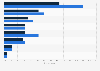Survey on media usage in the fashion purchasing process in Finland 2016