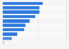 Willingness to pay for certain podcast topics in the United States 2017