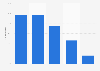 Italy: municipalities and internet security systems in Emilia-Romagna 2015, by type