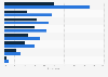 Survey on media usage in the food purchasing process in Finland 2016