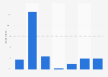 Reasonable price for a 30-minute podcast in the United States 2017