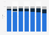 Share of schools with a computer in rural India 2010-2025, by usability