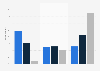 Preferred payment method for podcast in the United States in 2017, by age