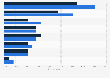 Survey on media usage when saving and investing money in Finland 2016
