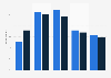 Ad disturbance when listening to podcasts in the United States in 2017, by gender