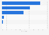 Reactions to ads in podcasts in the United States 2017