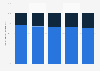 Distribution of skincare and color cosmetics in South Korea 2012-2016