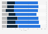 Opinions on the role of the Head of State in the Netherlands 2013-2019