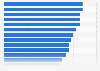 Italy: level of satisfaction with various aspects of one´s house 2017