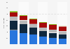 National newspaper advertising revenue in the UK 2014-2019, by platform