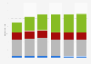 Daily time spent consuming media in the United Kingdom (UK) 2014-2019, by type