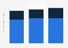 Spending on cosmetics purchase in South Korea 2014-2016, by product type