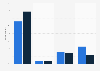 U.S. voter opinion on Trump Twitter usage volume 2016-2017
