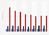 Ireland: horse race rider license holders 2012-2018, by type of license