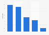 Italy: municipalities and internet security systems in Molise 2015, by type