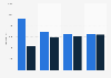 Net revenue of Coop in Sweden 2014-2017, by type of business