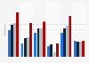 Brazil: reading penetration 2015, by book type & education