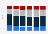 Italy: perception of degree of discrimination against homosexuals 2011