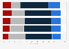 Opinions on the power of the king in the Netherlands 2013-2017