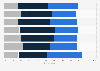 Opinions on the king giving his opinion in public in the Netherlands 2013-2019
