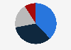 Opinions on who should read the Throne Speech in the Netherlands 2018