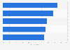 Media types to which users felt a personal connection in the UK 2016