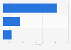 National Diet Library visitor numbers in Japan 2016, by branch