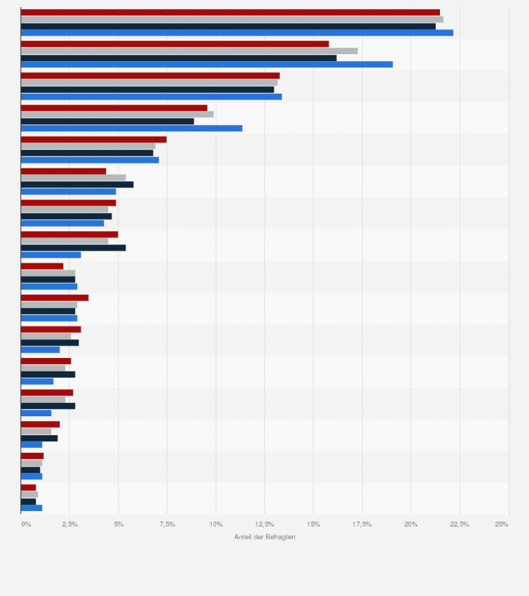 Statistik: Millennials in Deutschland nach Bundesländern im Vergleich mit der Bevölkerung im Jahr 2021