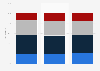 Energy market consumer engagement index in Great Britain (GB) 2014 to 2016