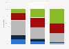 Share of organic beauty and care products bought by U.S. consumers 2017, by age group