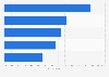 Media used for purchase inspiration in the United Kingdom (UK) 2016, by type