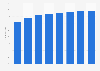 Share of e-mail users among the general population in Belgium 2008-2016